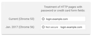 Có nên dùng SSL hay không?
